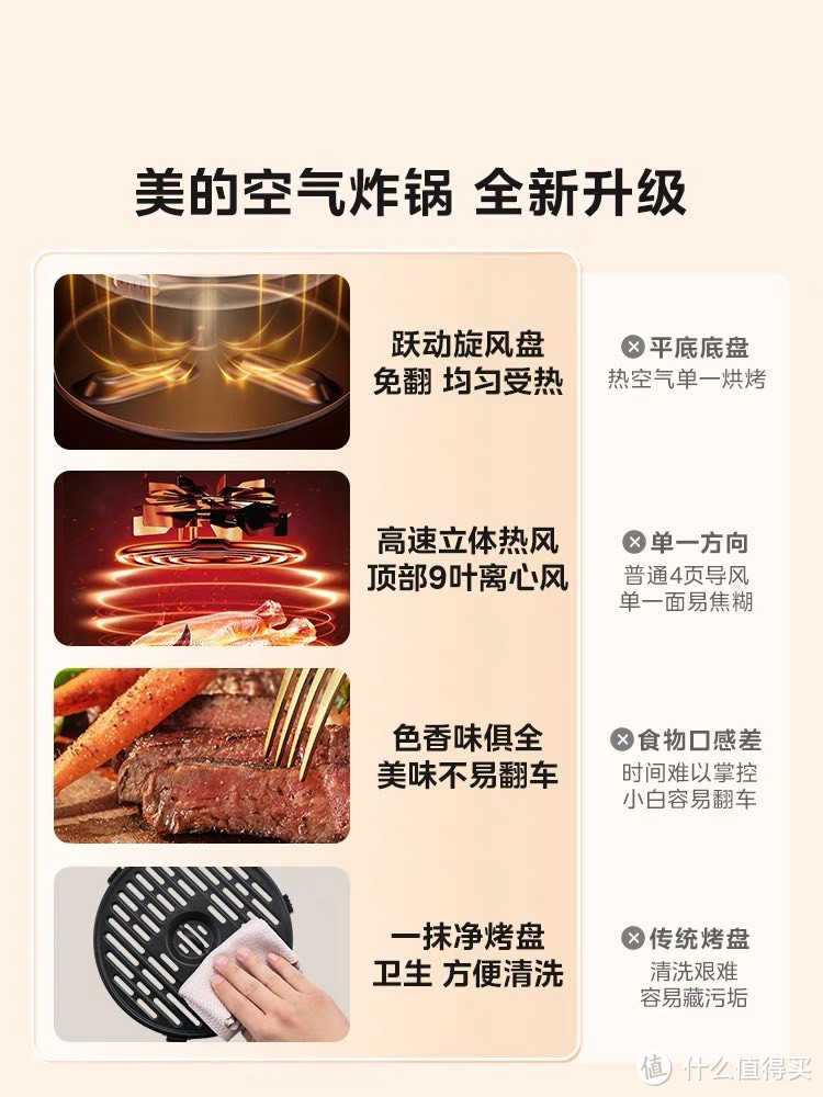 空气炸锅是一种以空气循环加热的健康烹饪设备，